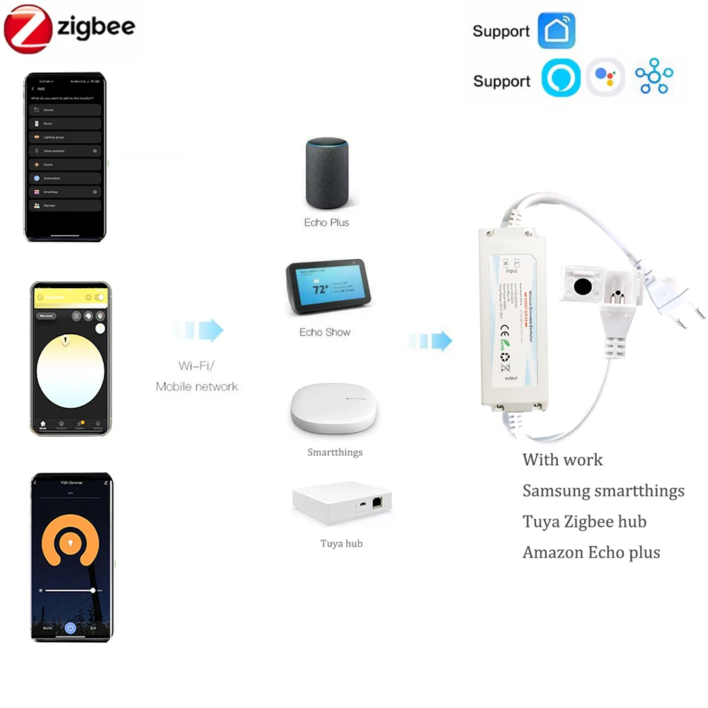 Striscia LED COB ZIGBEE 3.0 EU - Smart Zigbee Garden Light recensione e prezzo