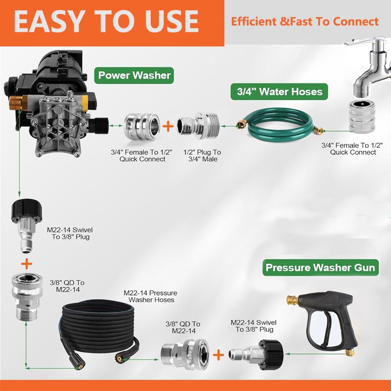 Kit adattatore per idropulitri - Smart Garden Kit recensione e prezzo