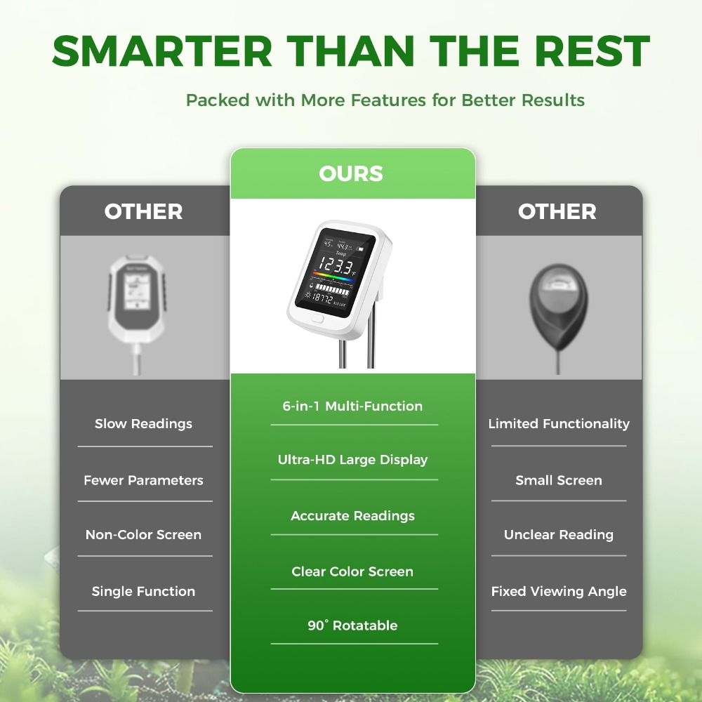Kit per test del terreno 6 in  - Soil Test Digital recensione e prezzo